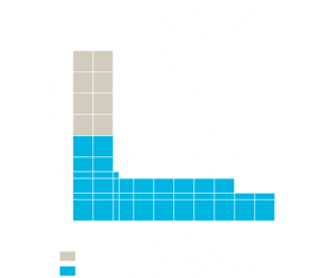 1.5mm nedzink panel param