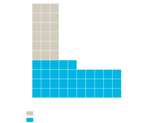125 Panel Parameters