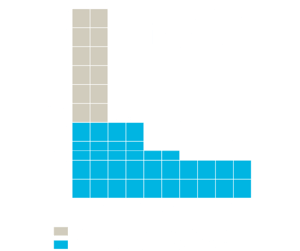 18GA Panel Parameters