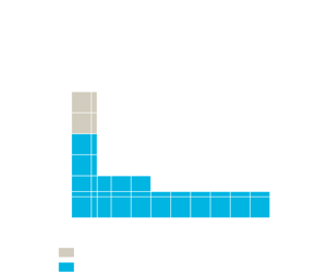 1mm nedzink panel param